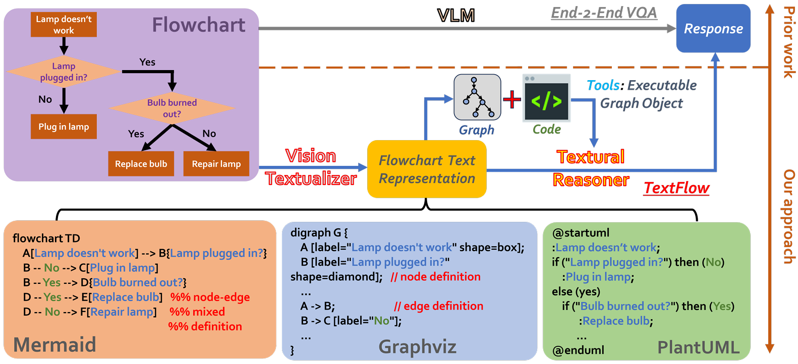 TextFlow Pipeline