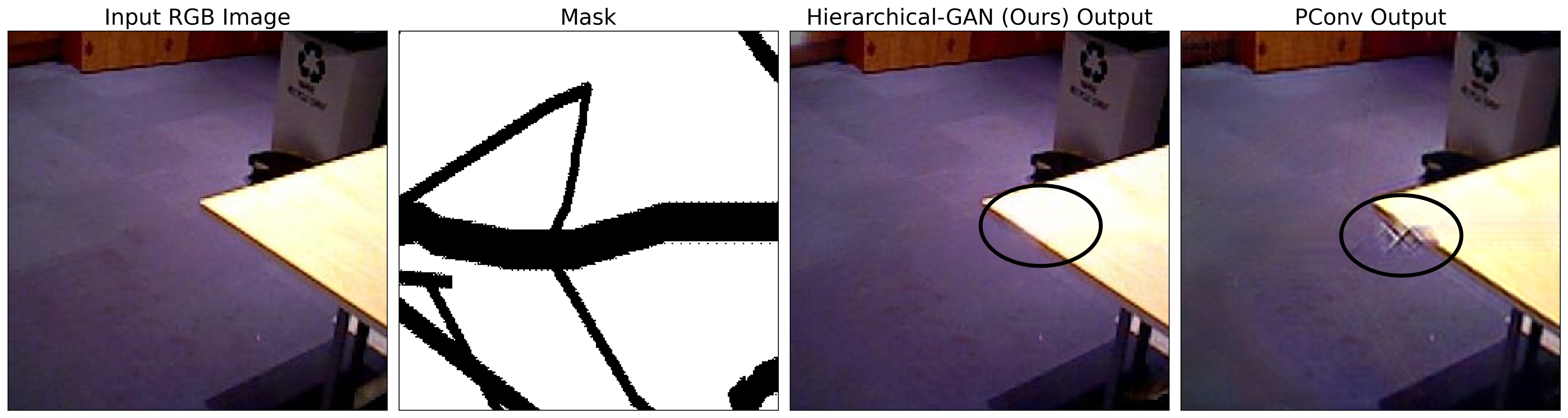 Hierarchical-GAN vs Pconv